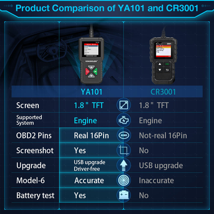 Compact YA101 code reader for vehicle engine fault diagnostics