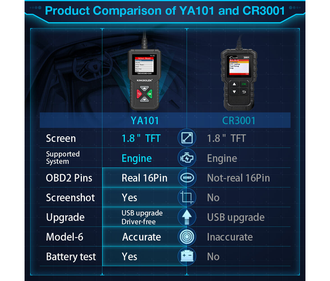 Compact YA101 code reader for vehicle engine fault diagnostics